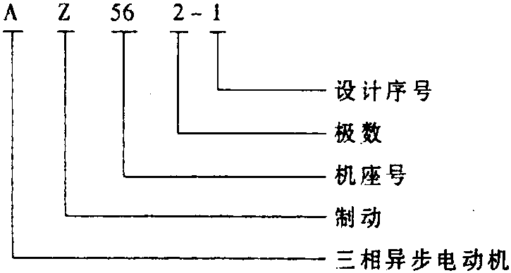 38. AZ系列三相异步旁磁式快速制动电动机